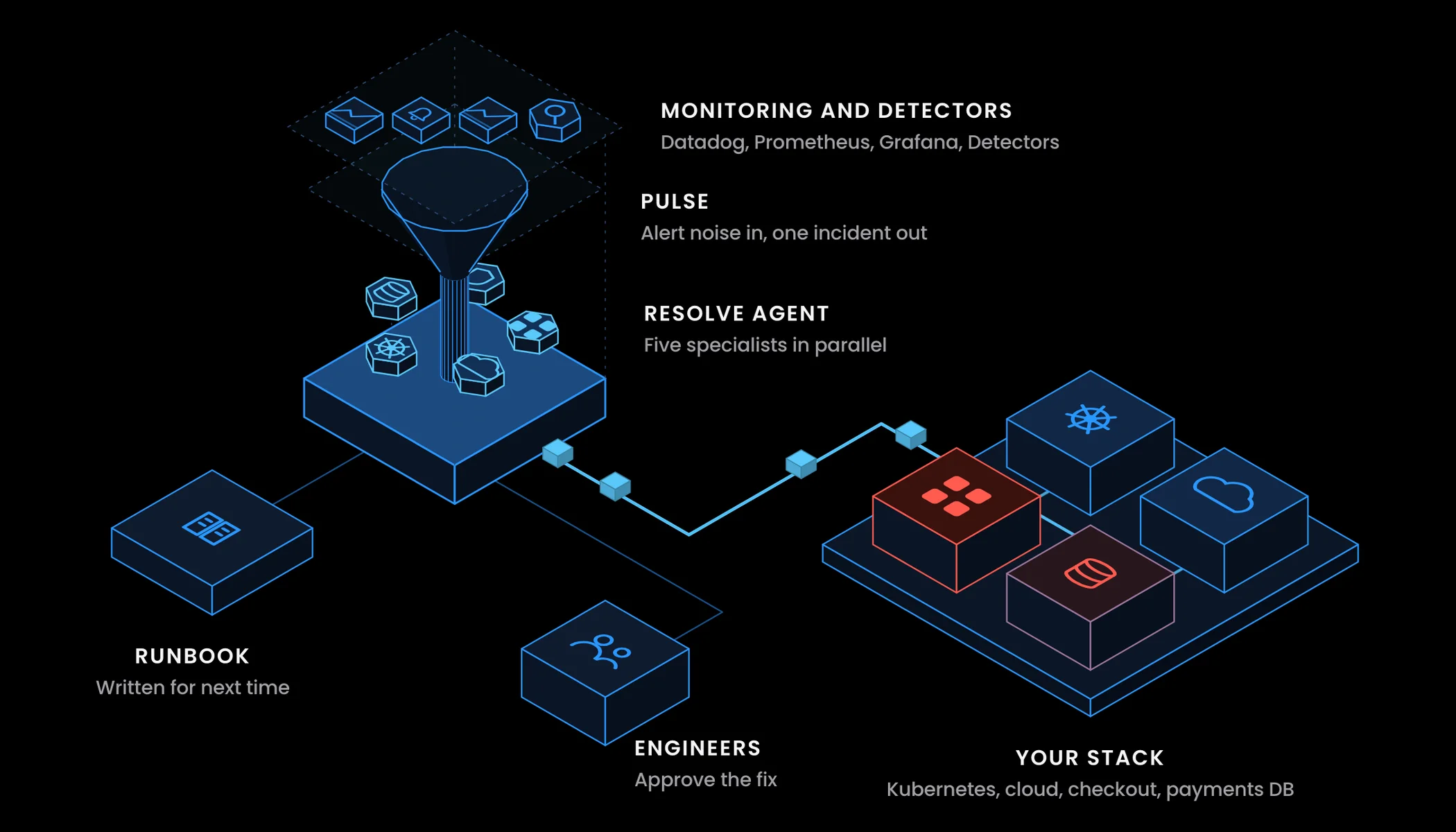 Cover Image for Introducing Resolve