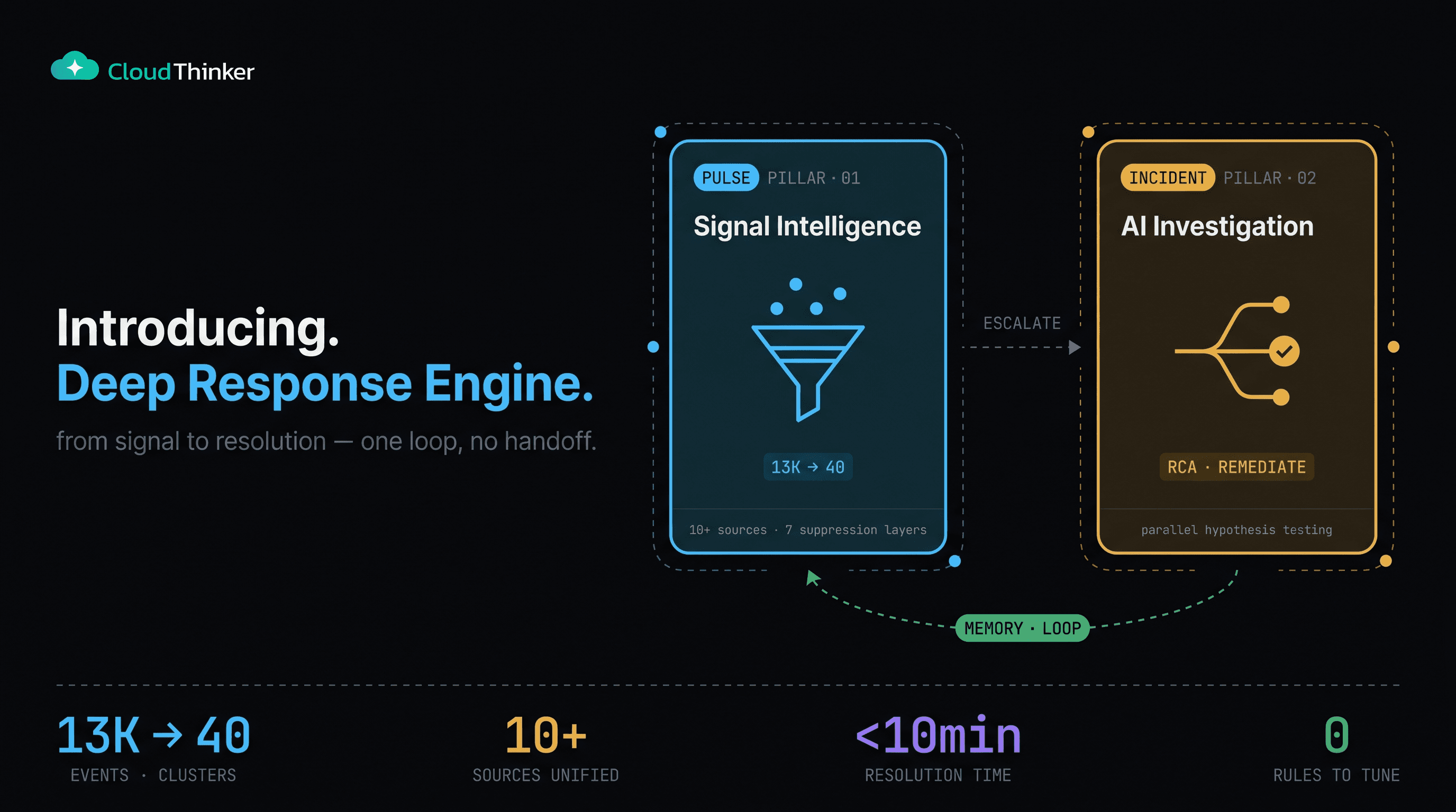 Cover Image for Introducing Deep Response Engine