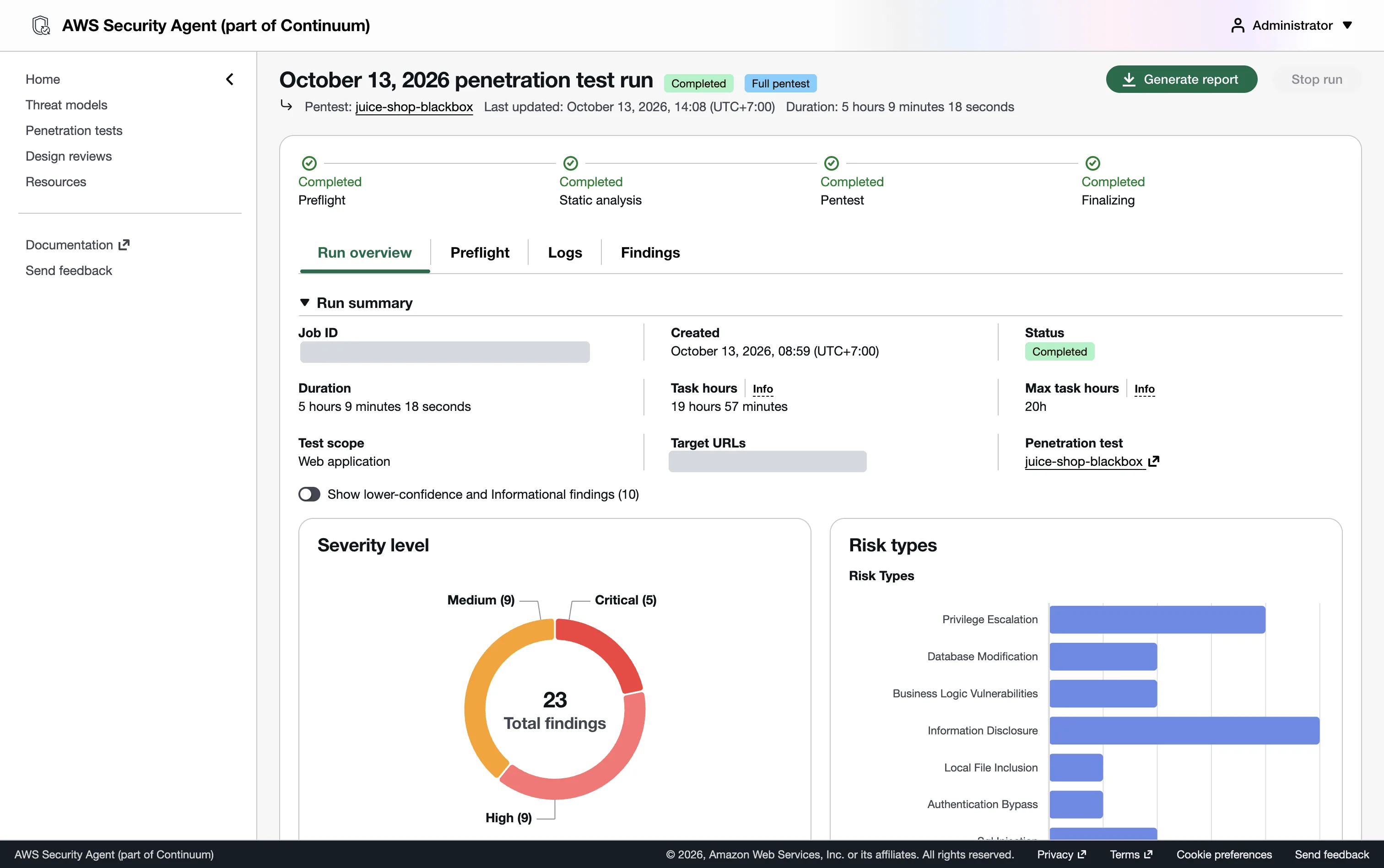 AWS Security Agent penetration test run for juice-shop-blackbox on October 13, 2026, status Completed, type Full pentest. The run summary shows a duration of 5 hours 9 minutes 18 seconds, task hours of 19 hours 57 minutes against a max of 20 hours, and test scope Web application. A severity donut shows 23 total findings: 5 Critical, 9 High and 9 Medium. A risk types chart lists privilege escalation, database modification, business logic, information disclosure, local file inclusion and authentication bypass.