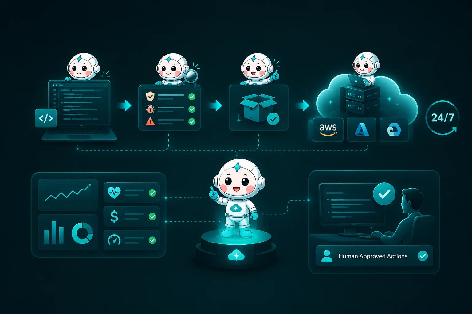 Cover Image for AI-DLC at HBLab: Faster Delivery and 24/7 Cloud Operations with CloudThinker