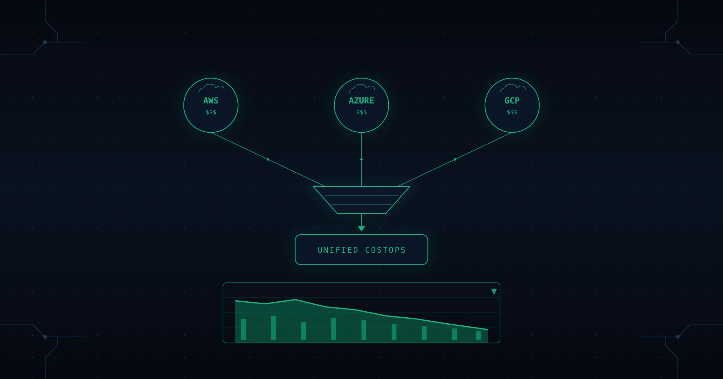 Cover Image for Mastering Multi-Cloud CostOps: Why Multi-Cloud CostOps Matters