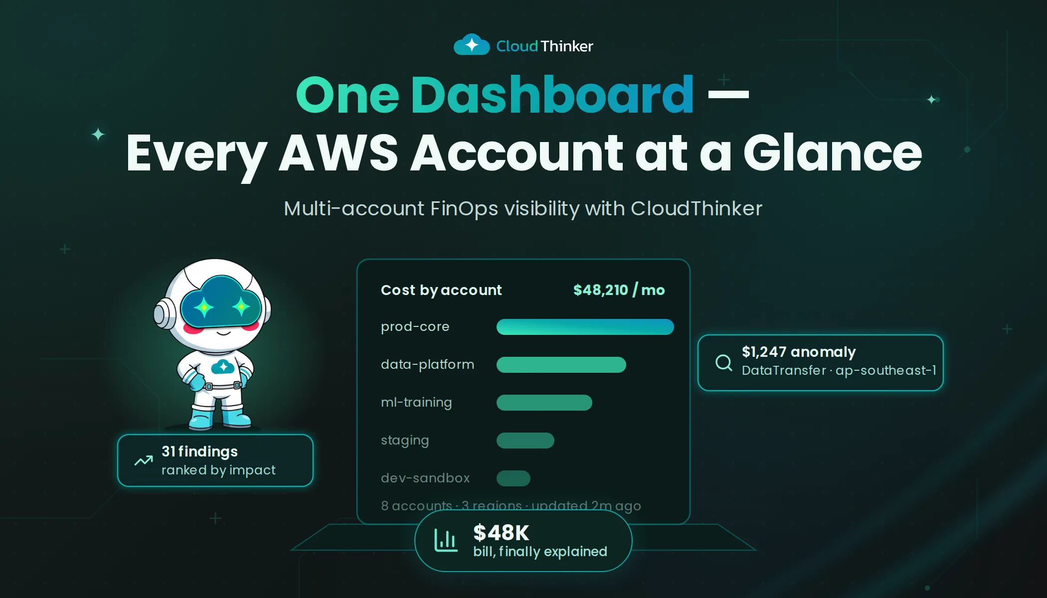 Cover Image for Building a Multi-Account FinOps Dashboard on AWS with CloudThinker