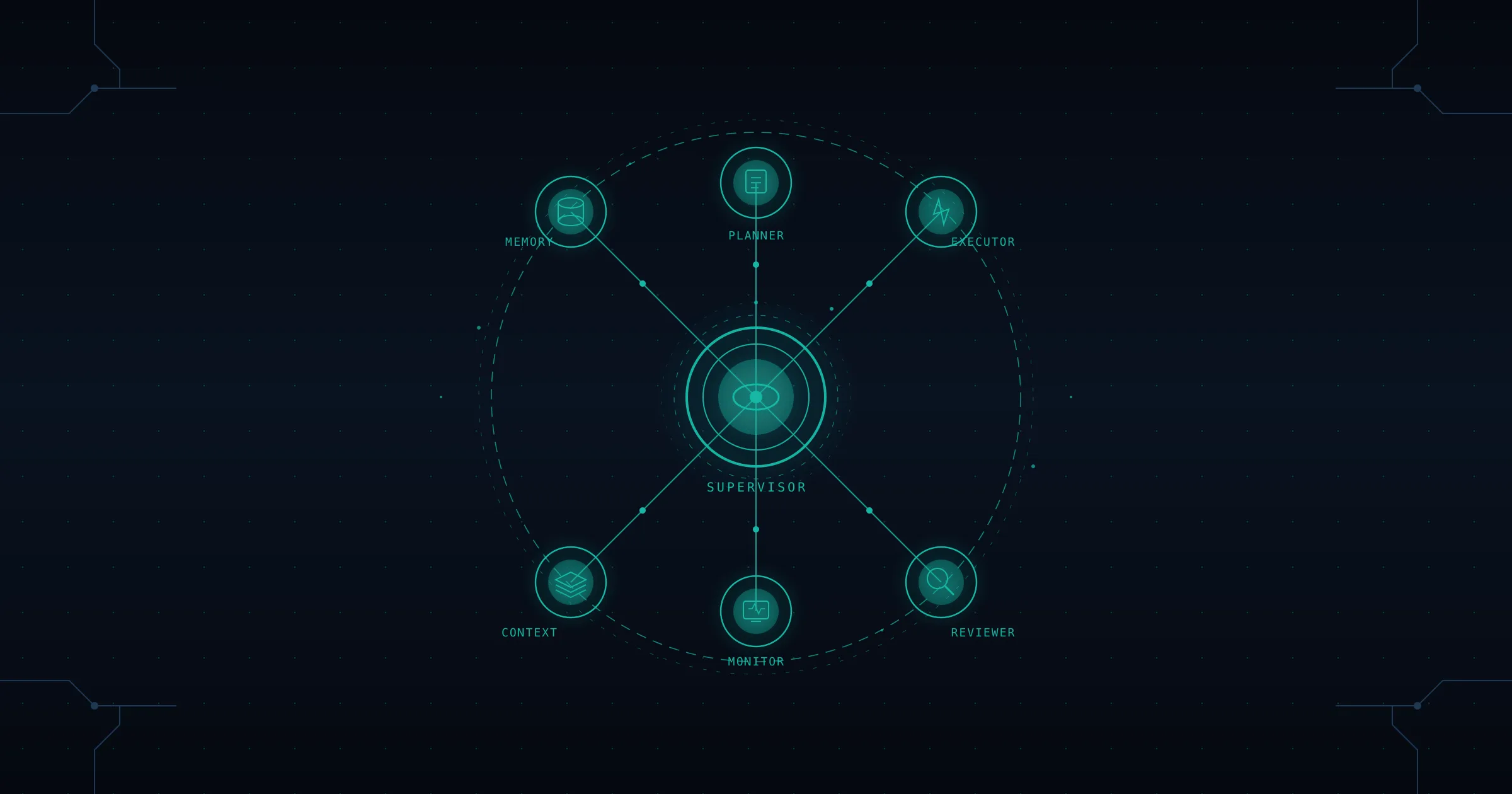 Cover Image for CloudThinker Agentic Orchestration and Context Optimization
