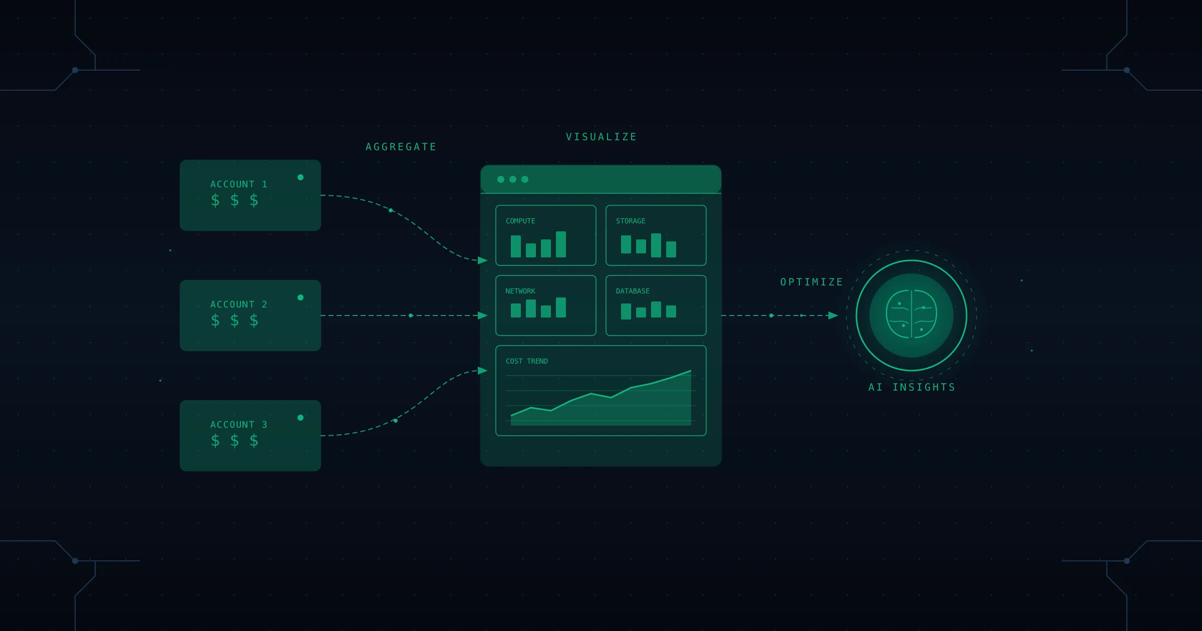 Cover Image for Building a Multi-Account FinOps Dashboard on AWS with CloudThinker