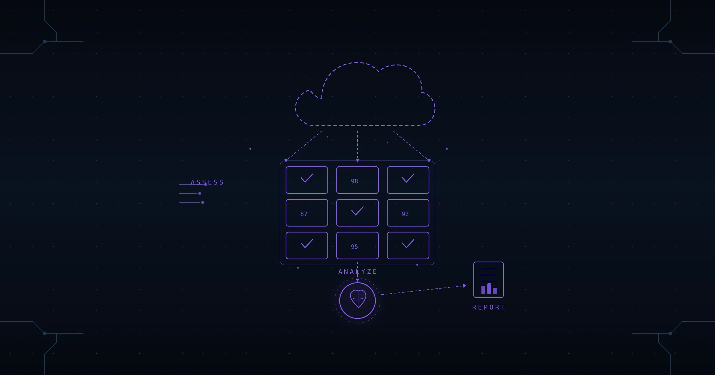 Cover Image for From Weeks to Hours: Building an AI-Powered Cloud Assessment Engine