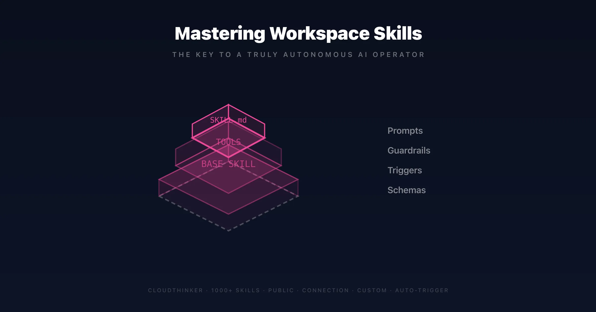 Cover Image for Mastering Workspace Skills: The Key to a Truly Autonomous AI Operator
