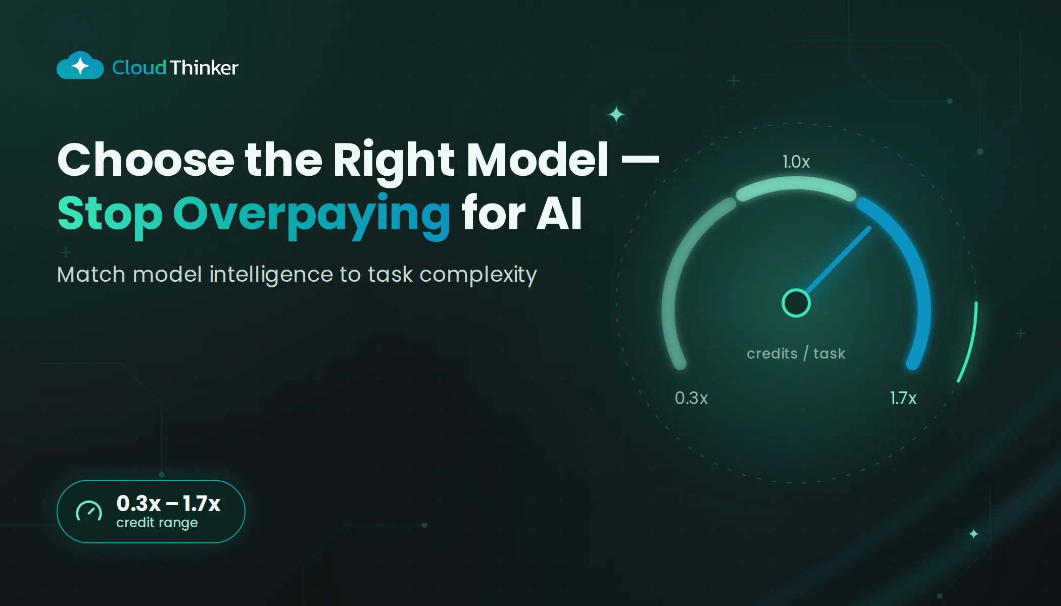 Cover Image for Choose the Right Model, Optimize Your AI Costs