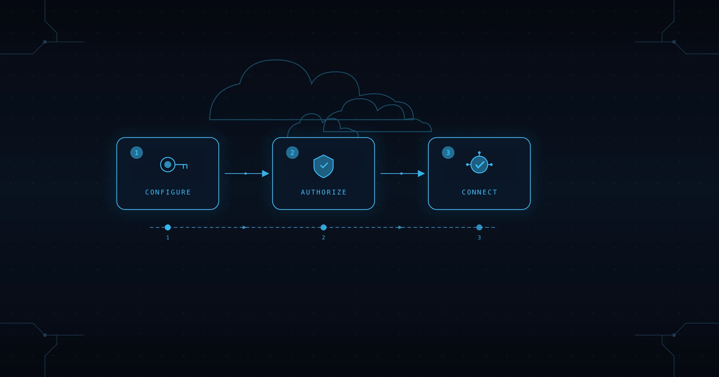 Cover Image for CloudThinker Tutorial 2025: How to set up credentials for AWS
