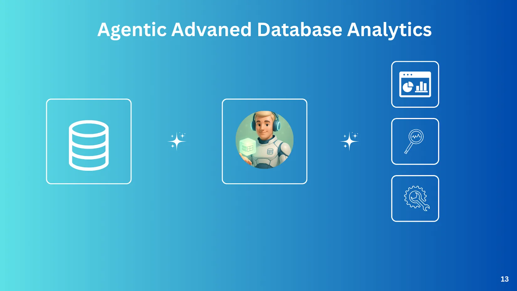 Cover Image for The Database Analytics Revolution: From Manual Queries to Intelligent Insights with CloudThinker