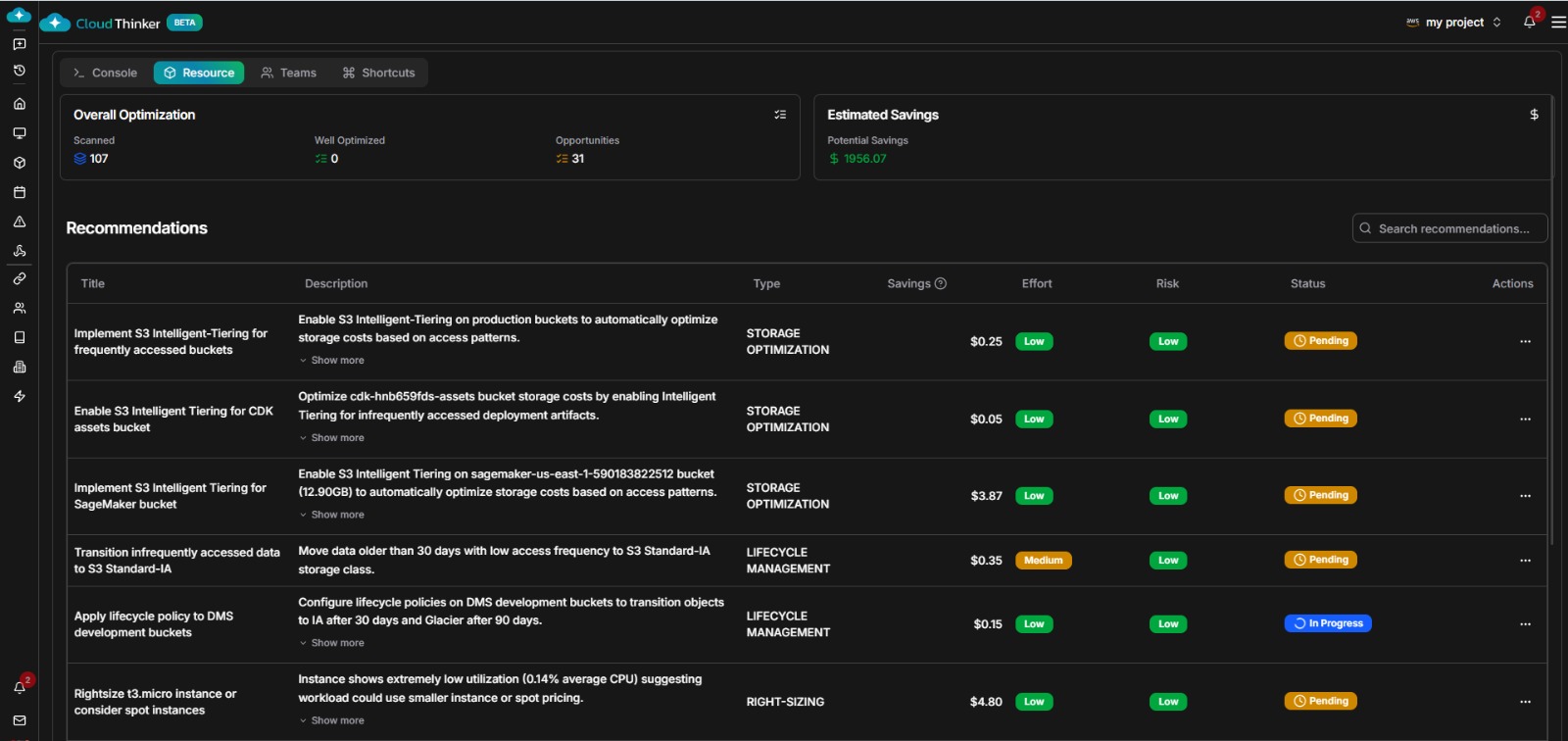 Cover Image for CloudThinker Use Case: Global AWS FinOps & Cost Optimization