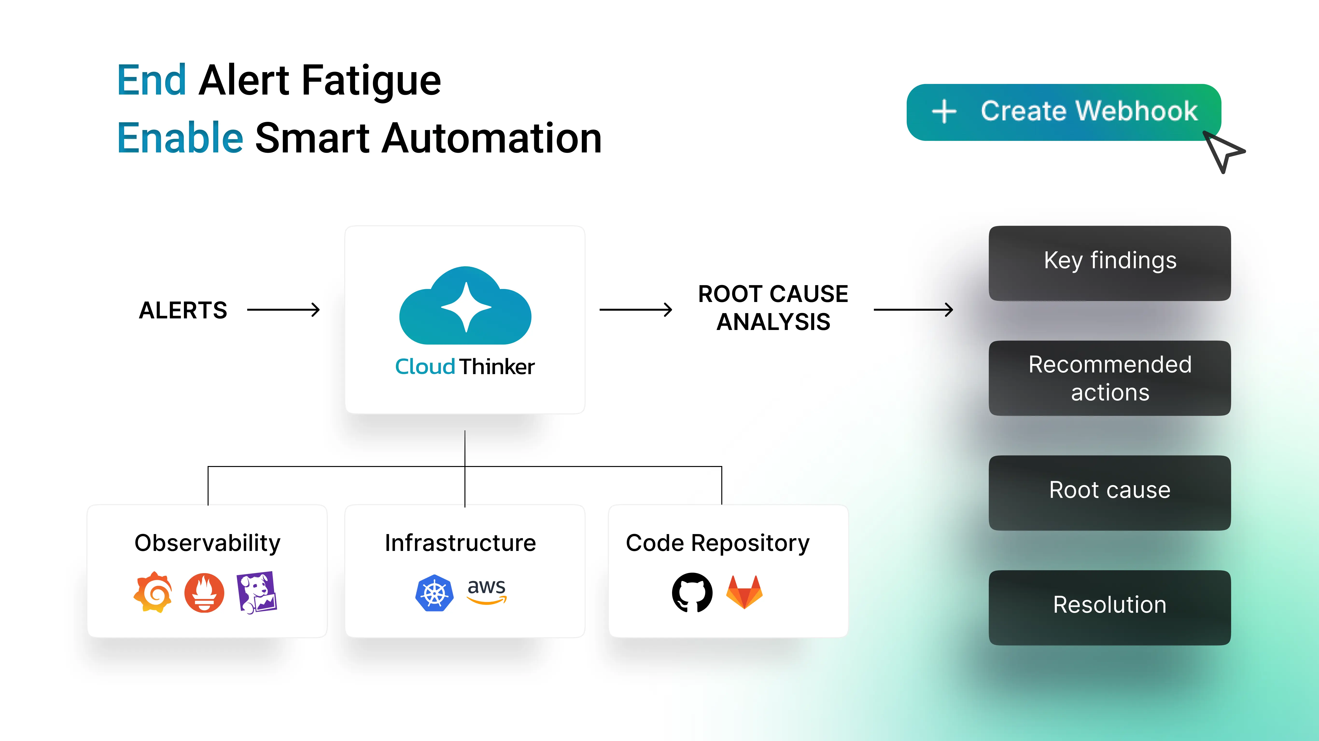 CloudThinker managed the entire process, providing end-to-end service for a secure and compliant migration to the AWS Cloud.
