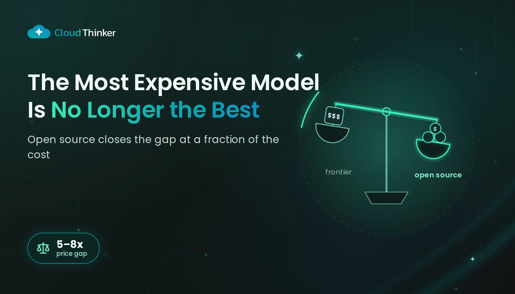 The Most Expensive Model Is No Longer the Best Choice | CloudThinker