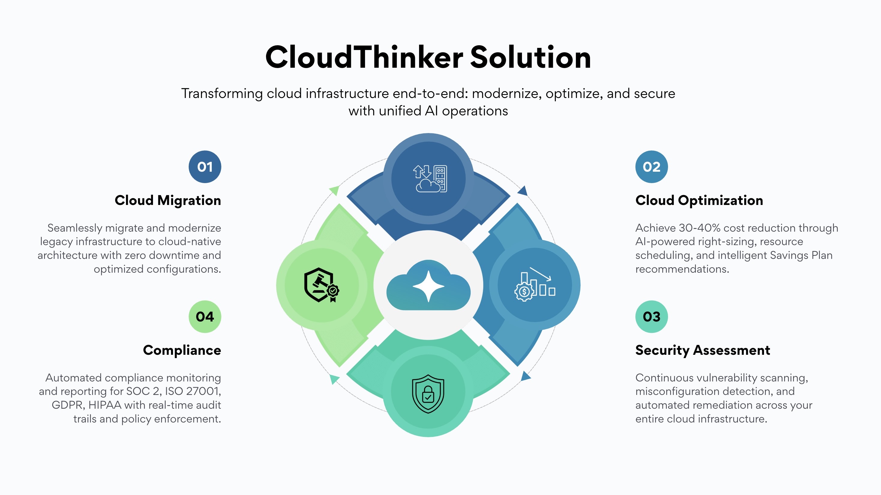 CloudThinker managed the entire process, providing end-to-end service for a secure and compliant migration to the AWS Cloud.