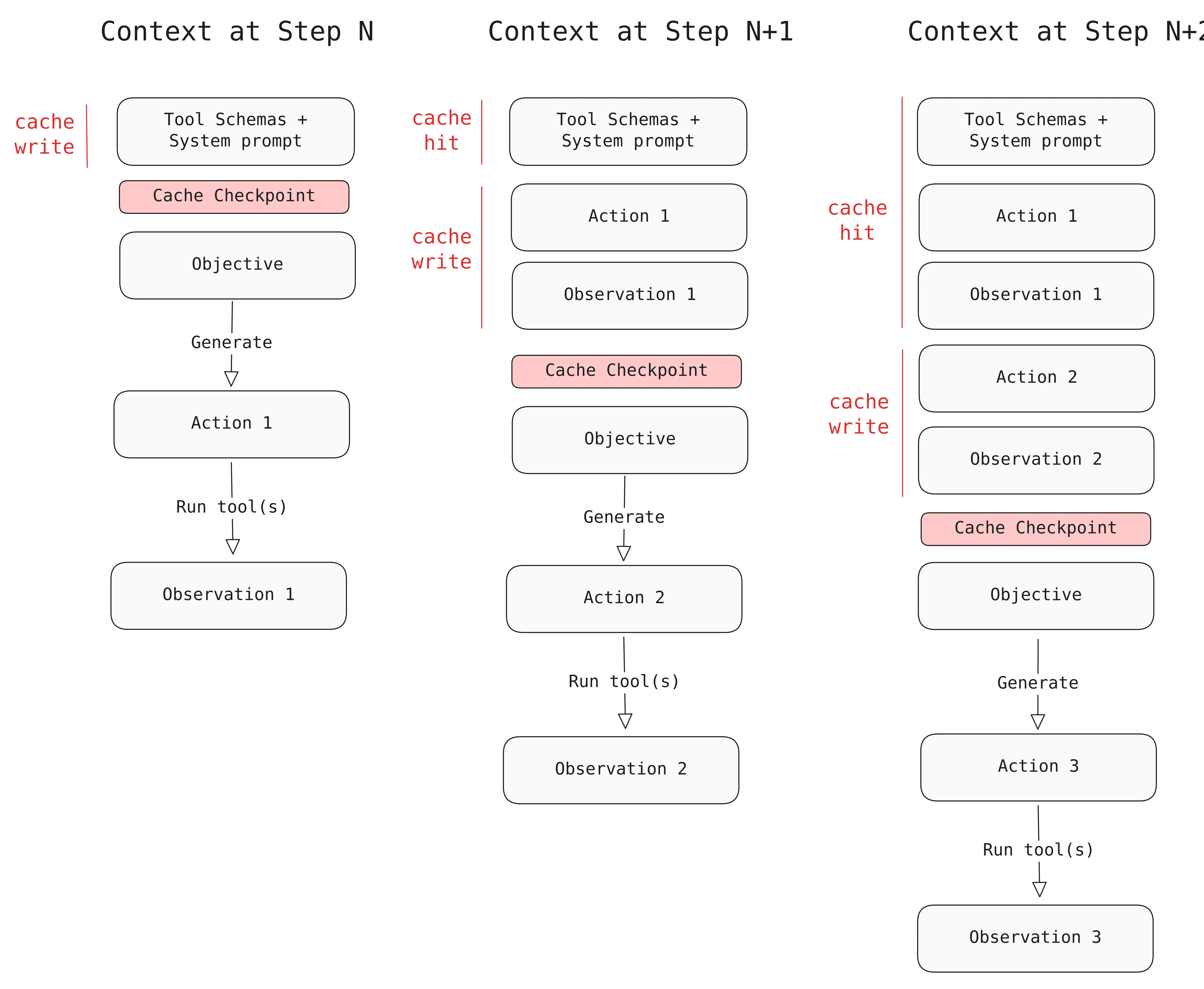 Three-Tier Prompt Caching Strategy