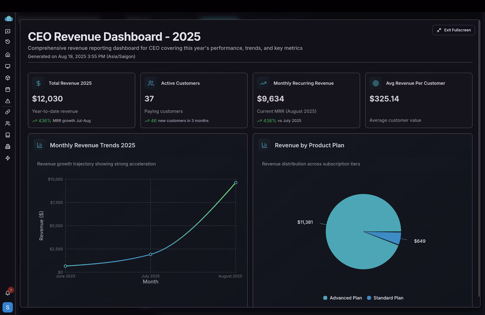 Tony’s Dashboard Creation in Action